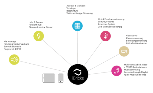 iBricks-Overview-weiss-Bottom